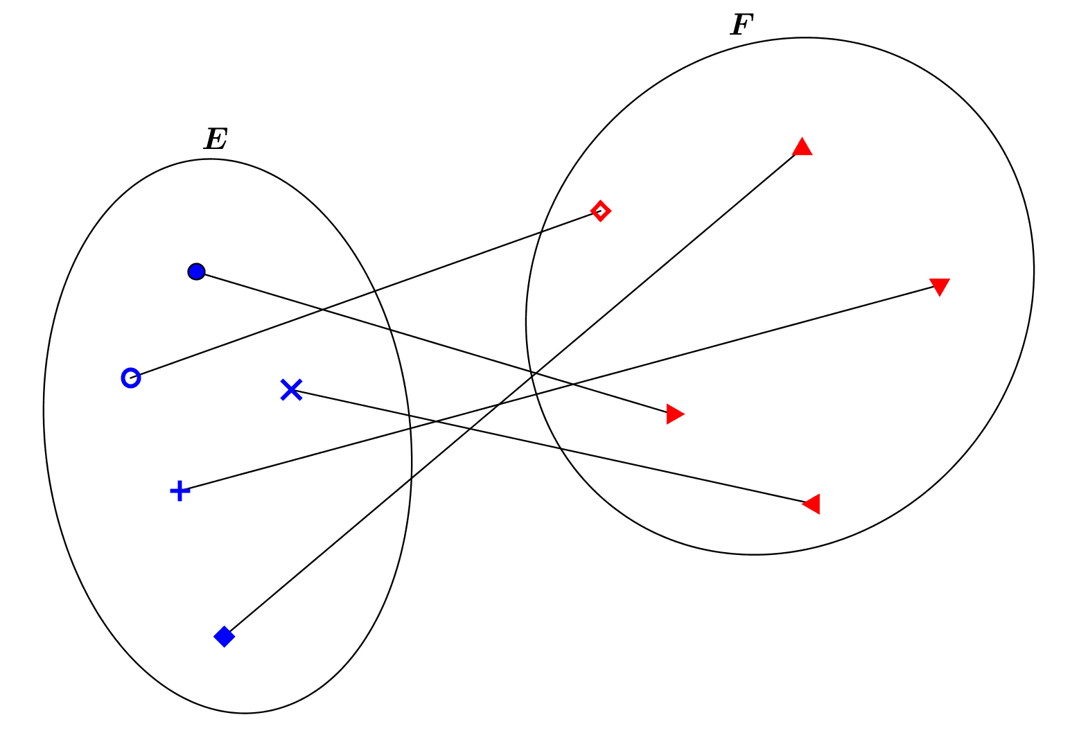 Finiteness and Mathematical Infinity : Comparing and Enumerating