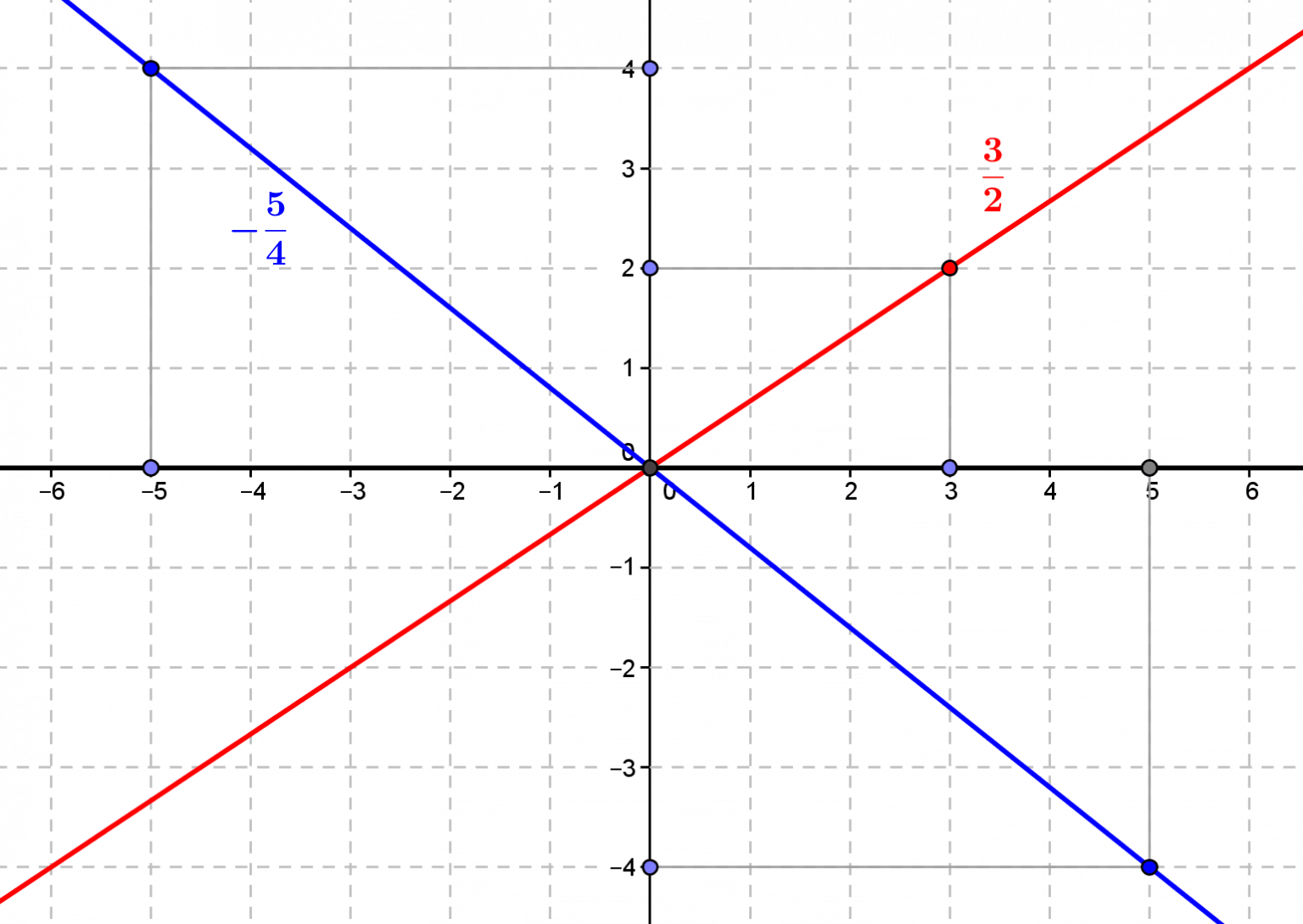 L'ensemble $\mathbb Q$ des nombres rationnels [C1.III.3] - Mathesis