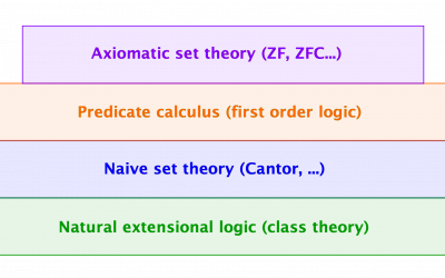 Natural Set Theory: An Ultimate Foundation for Mathematics