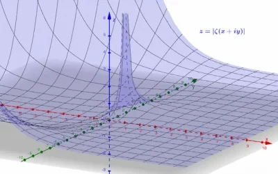 Séries numériques et fonction zeta de Riemann