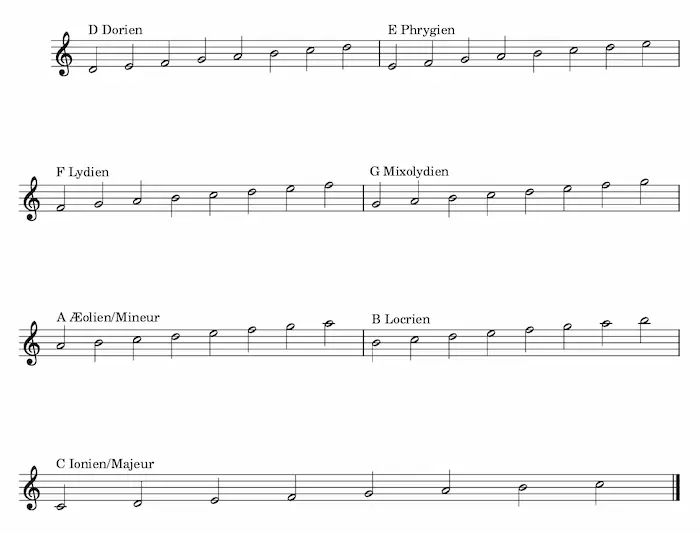 Renversements de la gamme heptatonique fondamentale