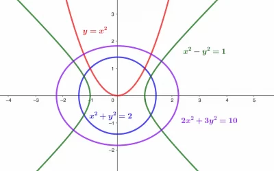 Le langage des coniques : ellipses, hyperboles et paraboles